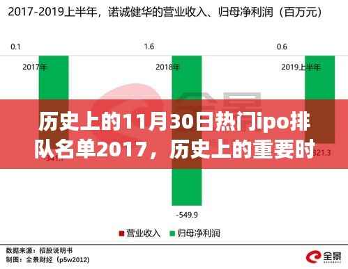 回顾2017年11月30日IPO排队热门名单,历史时刻的热门企业一览