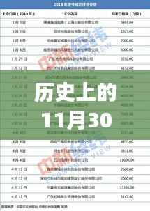 回顾2017年11月30日IPO排队热门名单,历史时刻的热门企业一览
