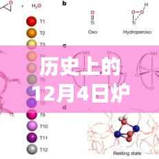 历史上的12月4日炉石传说TS周报揭秘,最新动态与进展速递