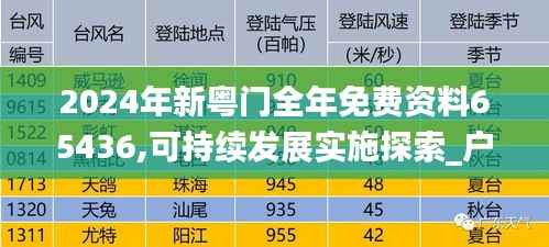 2024年新粤门全年免费资料65436,可持续发展实施探索_户外版118.989