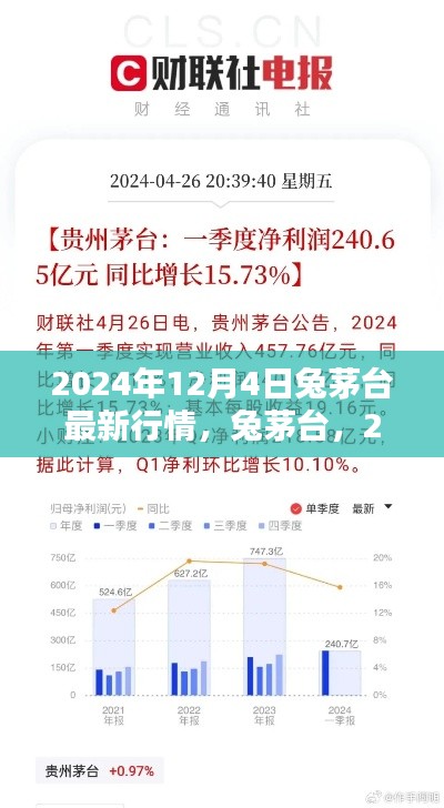 2024年兔茅台最新行情解析,市场动态与影响因素