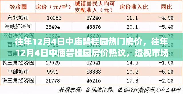 往年12月4日中庙碧桂园房价热议,市场走势与个体观点透视
