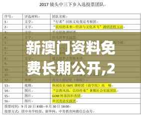 新澳门资料免费长期公开,2024,灵活性方案实施评估_Executive16.602