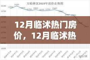 12月临沭热门房价及走势分析