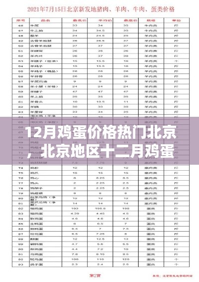 北京地区十二月鸡蛋价格深度解析与热门趋势报告