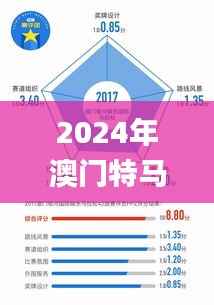 2024年澳门特马今晚开奖结果343期,综合数据解析说明_交互版13.597