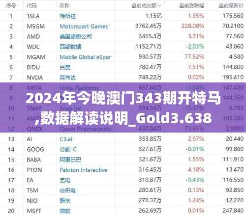 2024年今晚澳门343期开特马,数据解读说明_Gold3.638