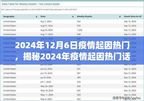 揭秘疫情起因热门话题,小红书社区热议与洞察(2024年疫情起因深度解析)