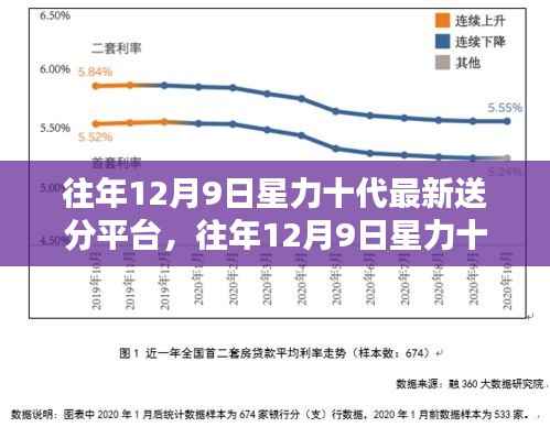 往年12月9日星力十代送分平台解析与深度探索