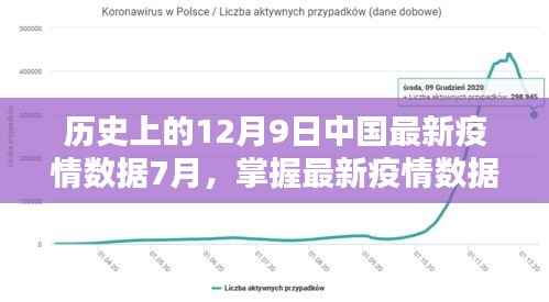 历史上的12月9日与今年7月中国疫情数据解析,最新疫情动态及步骤指南