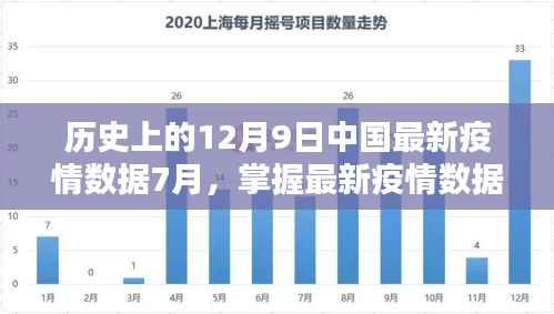 历史上的12月9日与今年7月中国疫情数据解析,最新疫情动态及步骤指南