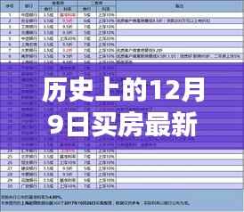 历史上的12月9日买房最新年利率，深巷里的秘密利率，揭秘历史上的十二月九日特色房贷年利率变迁之旅