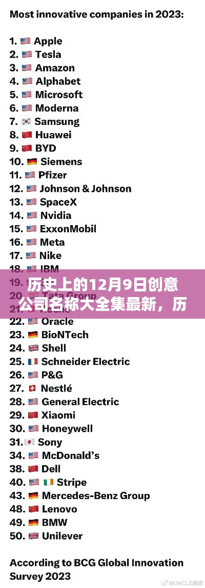 历史上的12月9日创意公司名称大全集,最新评测与详细介绍