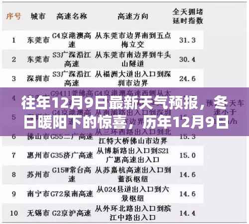 历年12月9日天气预报揭秘,冬日暖阳下的温馨家园故事