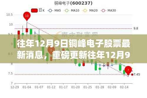 往年12月9日铜峰电子股票最新消息解析,洞悉行业趋势与未来前景展望