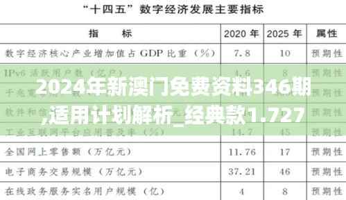 2024年新澳门免费资料346期,适用计划解析_经典款1.727
