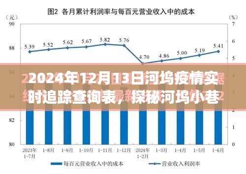 河坞疫情追踪下的独特小店之旅,探秘防疫秘境与实时追踪查询表(附日期)
