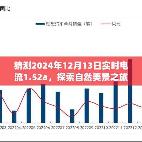 探索自然美景之旅,追寻电流的脚步,探寻内心宁静与平和的奇妙之旅(预测日期电流为1.52a)