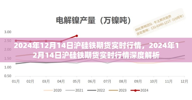 2024年12月14日沪硅铁期货实时行情深度解析