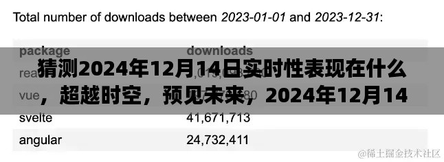 超越时空的高科技产品新纪元,预见未来,探索2024年12月14日的实时性表现与未来趋势