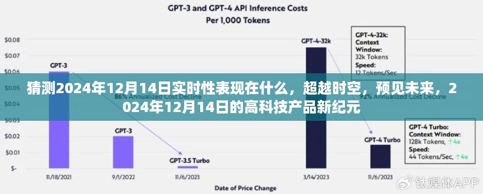 超越时空的高科技产品新纪元,预见未来,探索2024年12月14日的实时性表现与未来趋势