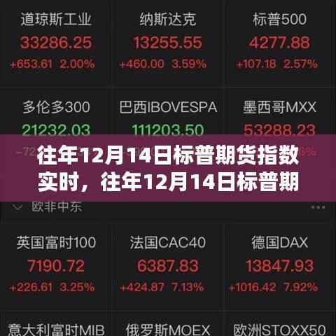 往年12月14日标普期货指数实时分析与评测