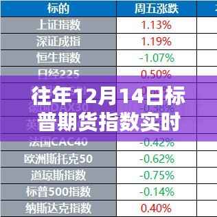 往年12月14日标普期货指数实时分析与评测