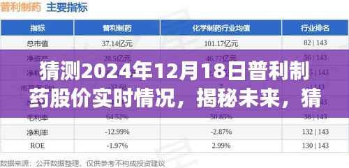 揭秘未来普利制药股价走势,预测普利制药在2024年12月1 8日的股价实时情况分析