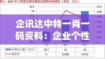 企讯达中特一肖一码资料:企业个性化数据解读