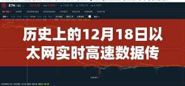 探秘历史尘埃中的以太网数据传输小店,12月18日实时高速数据传输之谜