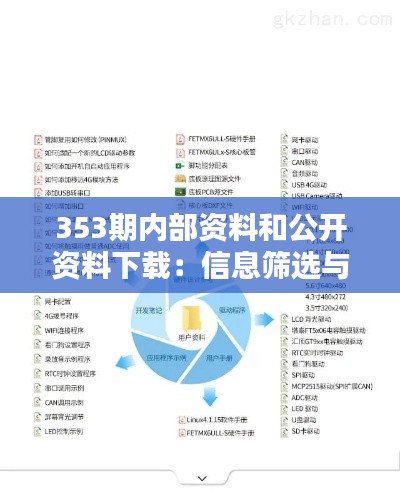 353期内部资料和公开资料下载:信息筛选与利用指南