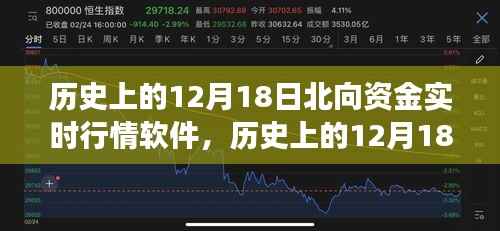 历史上的12月18日,北向资金实时行情软件的革新之旅