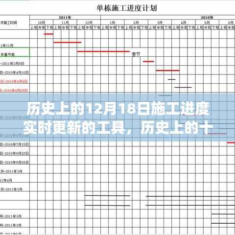 历史上的十二月十八日,施工进度实时更新工具的诞生与发展