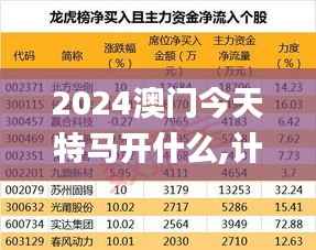 2024澳门今天特马开什么,计划反馈执行_4K版9.700