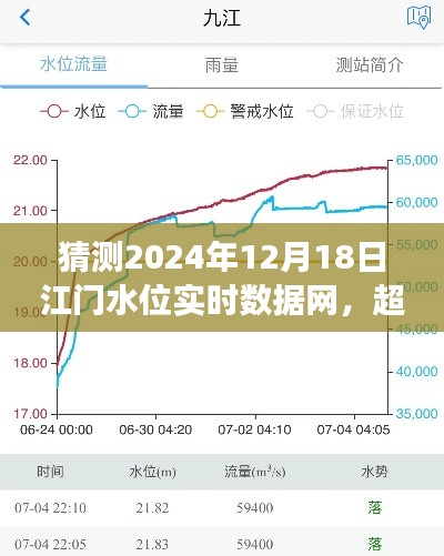 江门水位预测与准备行动,超越未来,拥抱变化与自信成就之旅