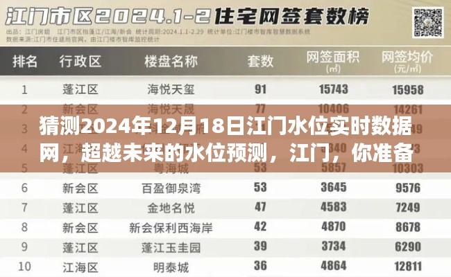 江门水位预测与准备行动,超越未来,拥抱变化与自信成就之旅