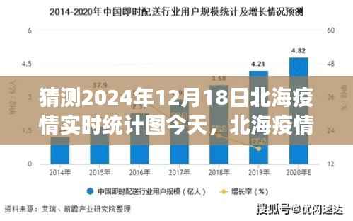 北海疫情动态,实时统计图预测与未来展望(2024年12月18日)