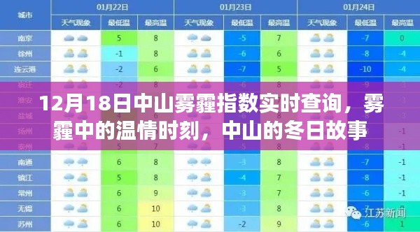 中山雾霾指数实时查询,雾霾中的温情冬日故事