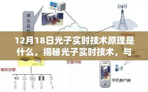 揭秘光子实时技术,与自然美景共舞,开启心灵之旅的神奇钥匙(12月18日技术解析)