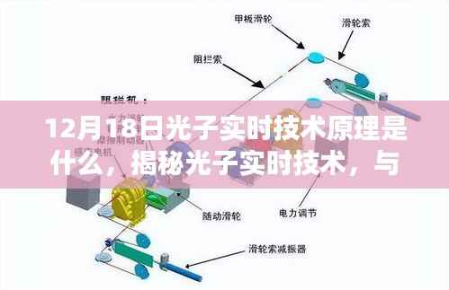 揭秘光子实时技术,与自然美景共舞,开启心灵之旅的神奇钥匙(12月18日技术解析)