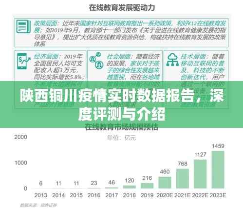 陕西铜川疫情实时数据报告深度解读与介绍