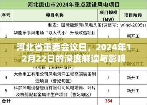 河北省重要会议日深度解读,影响与展望(2024年12月22日)