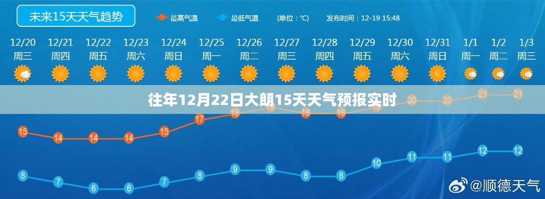 大朗未来15日天气预报实时更新(时间,往年12月22日)