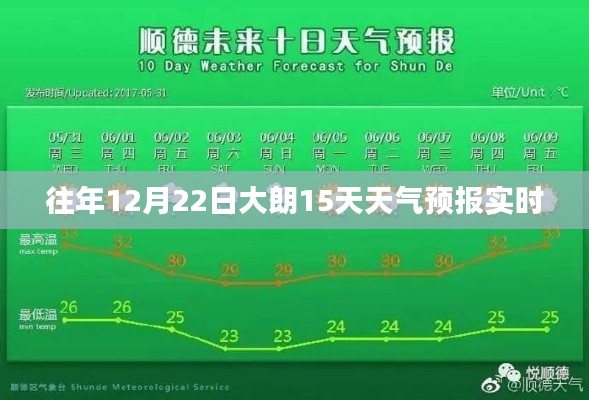 大朗未来15日天气预报实时更新(时间,往年12月22日)
