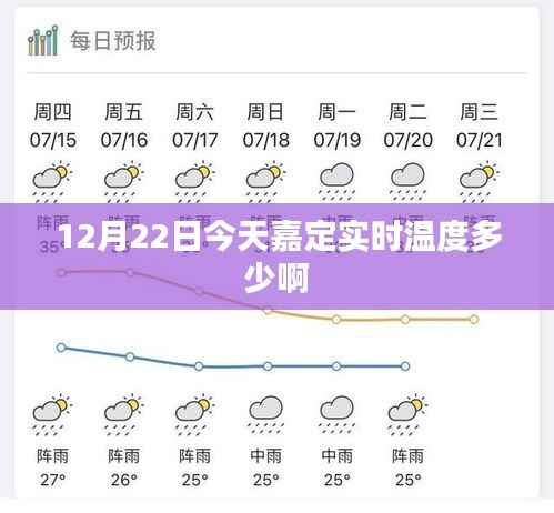 今日嘉定实时气温查询