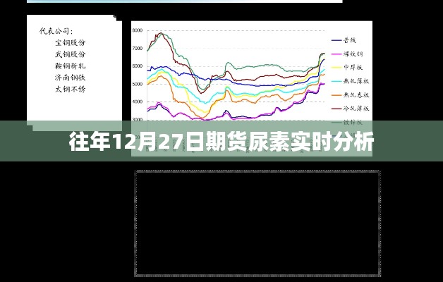 期货尿素市场走势分析,往年同期行情回顾