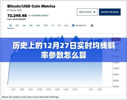 实时均线斜率参数计算方式解析