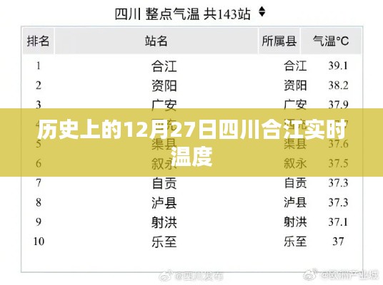 四川合江实时温度历史记录,12月27日当日气温回顾