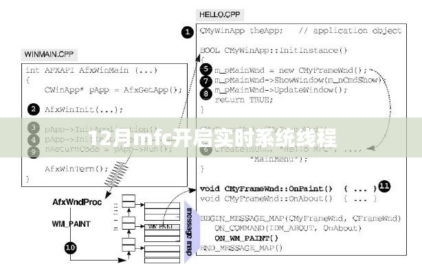 MFC实时系统线程启动指南