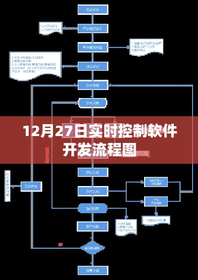 实时控制软件开发流程图详解,12月27日最新指南